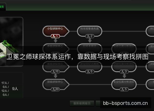 卫冕之师球探体系运作，靠数据与现场考察找拼图